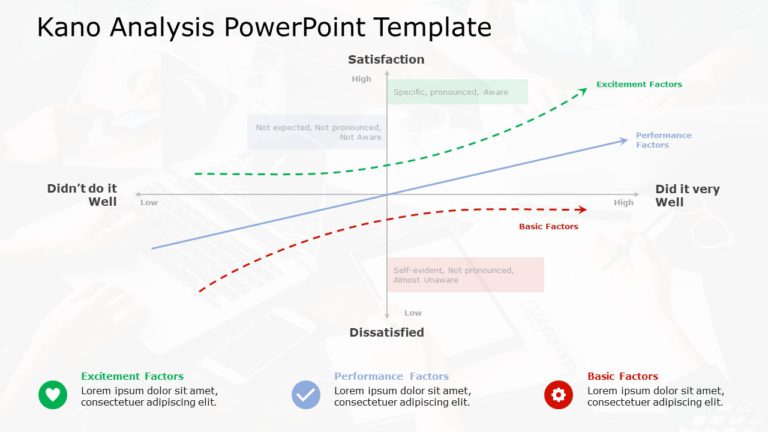 Kano Analysis PowerPoint Template & Google Slides Theme