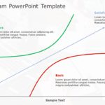 Kano Diagram PowerPoint Template & Google Slides Theme