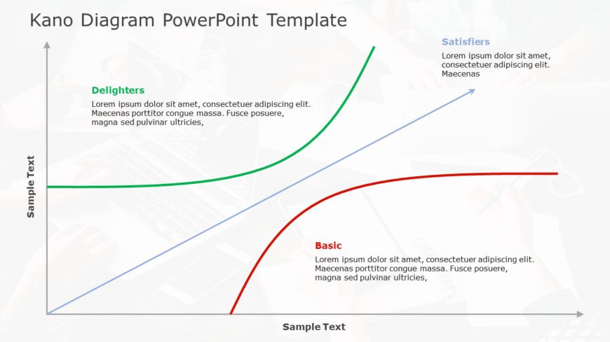 Kano Diagram PowerPoint Template