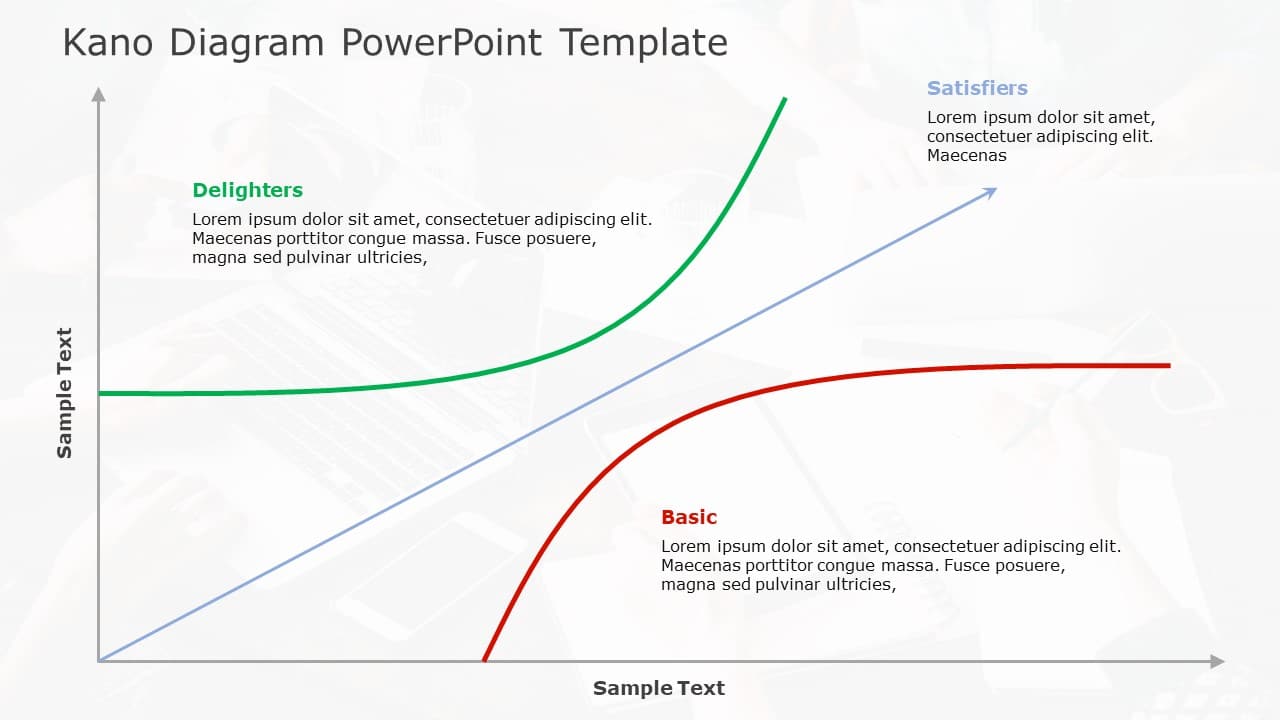 Kano Diagram PowerPoint Template & Google Slides Theme