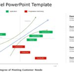 Kano Model 06 PowerPoint Template & Google Slides Theme