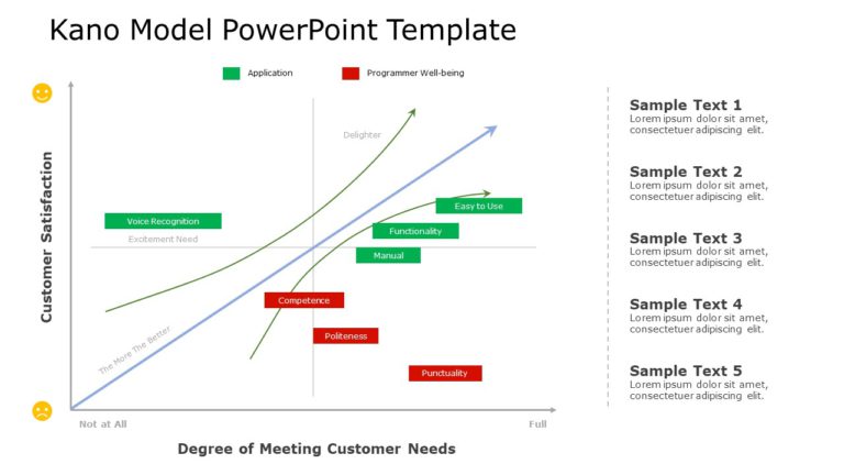 Kano Model 06 PowerPoint Template & Google Slides Theme
