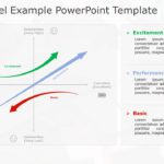 Kano Model Example PowerPoint Template & Google Slides Theme