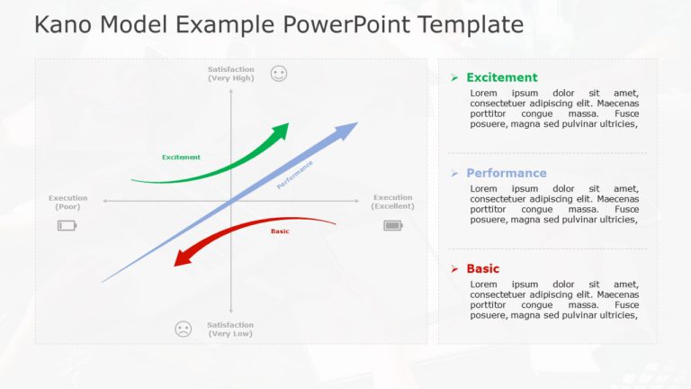 Kano Model Example PowerPoint Template & Google Slides Theme