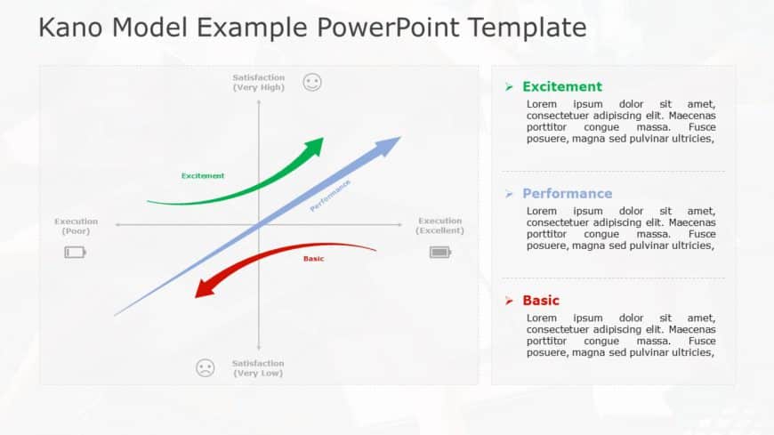 Kano Model Example PowerPoint Template