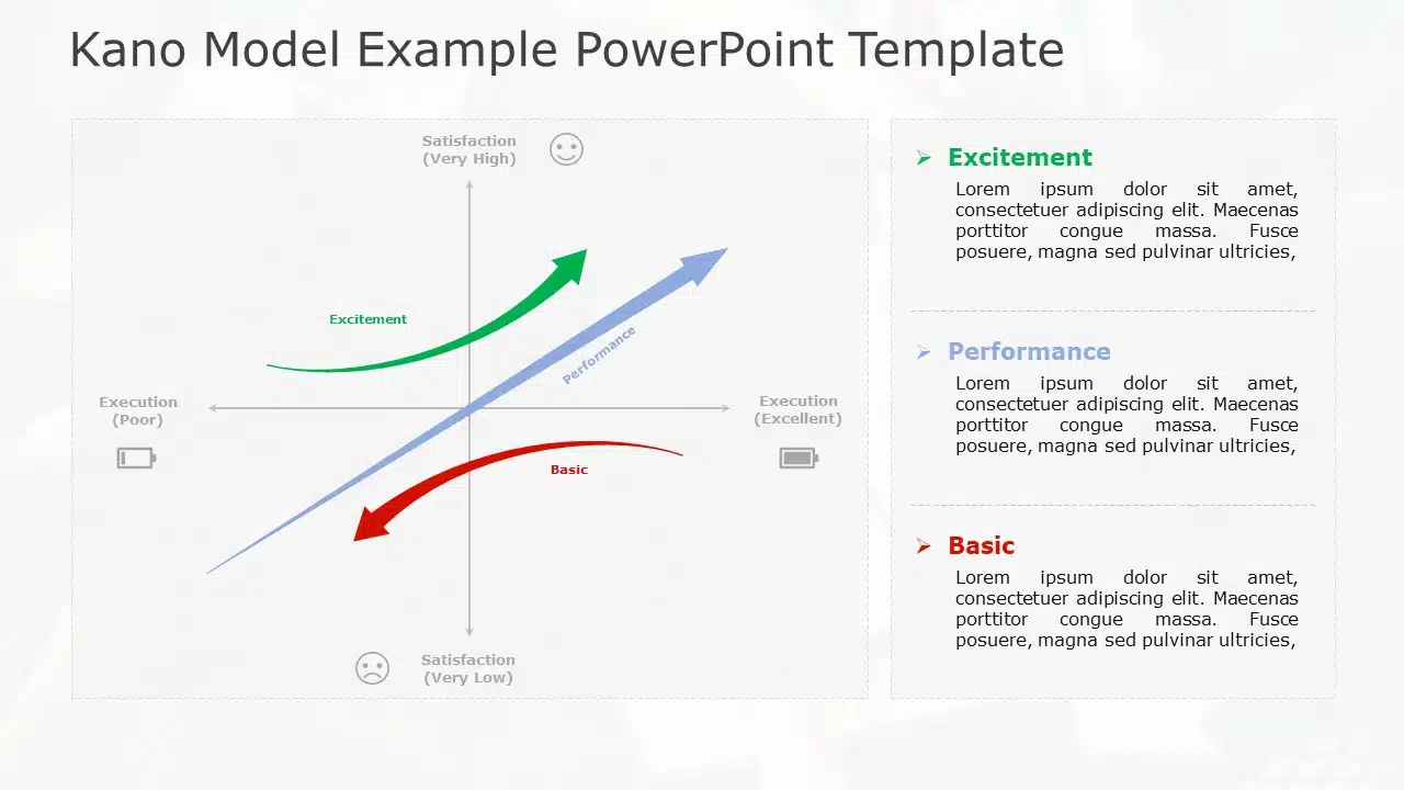 Kano Model Example PowerPoint Template & Google Slides Theme