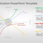 Kano Prioritization PowerPoint Template & Google Slides Theme