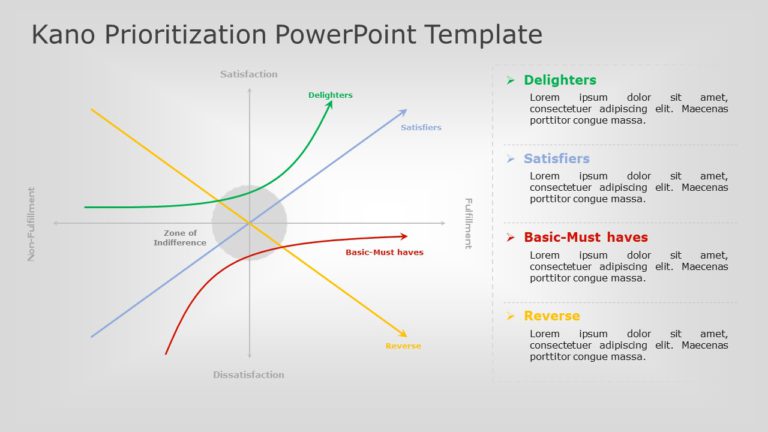 Kano Prioritization PowerPoint Template & Google Slides Theme