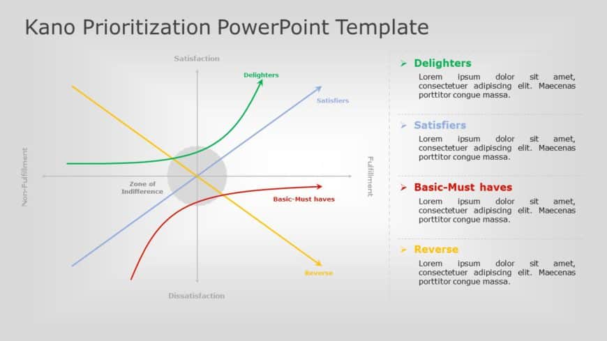 Kano Prioritization PowerPoint Template