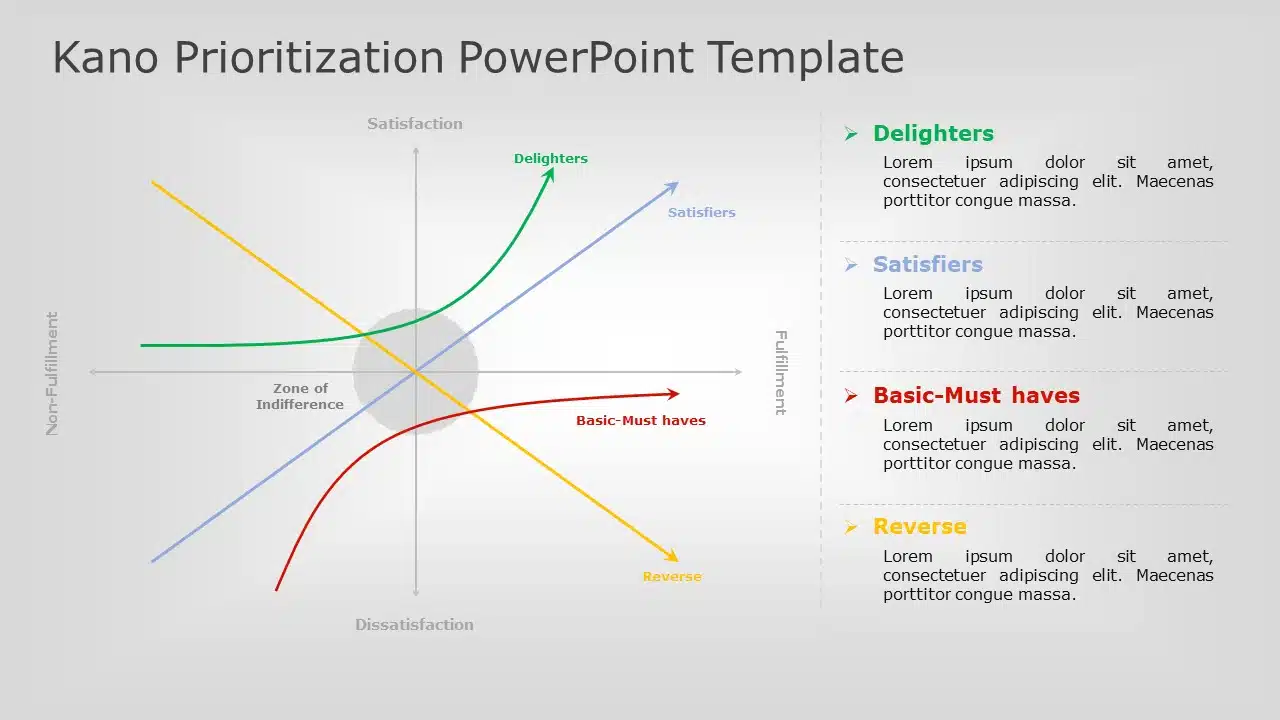 Kano Prioritization PowerPoint Template & Google Slides Theme