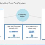 Key Clients & Stakeholders PowerPoint Template & Google Slides Theme