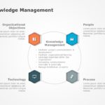 Knowledge Management System PowerPoint Template