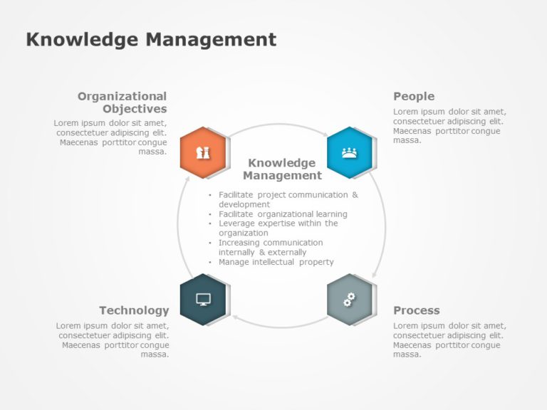 Knowledge Management System PowerPoint Template & Google Slides Theme