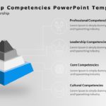 Leadership Competencies 01 PowerPoint Template & Google Slides Theme