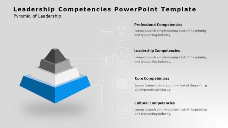 Leadership Competencies 01 PowerPoint Template & Google Slides Theme