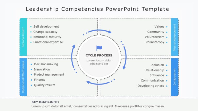 Leadership Competencies 02 PowerPoint Template & Google Slides Theme