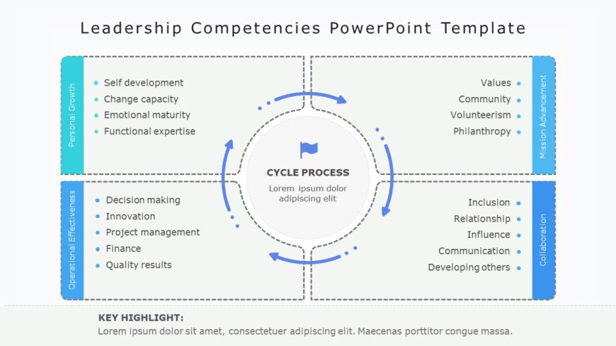 Leadership Competencies 02 PowerPoint Template