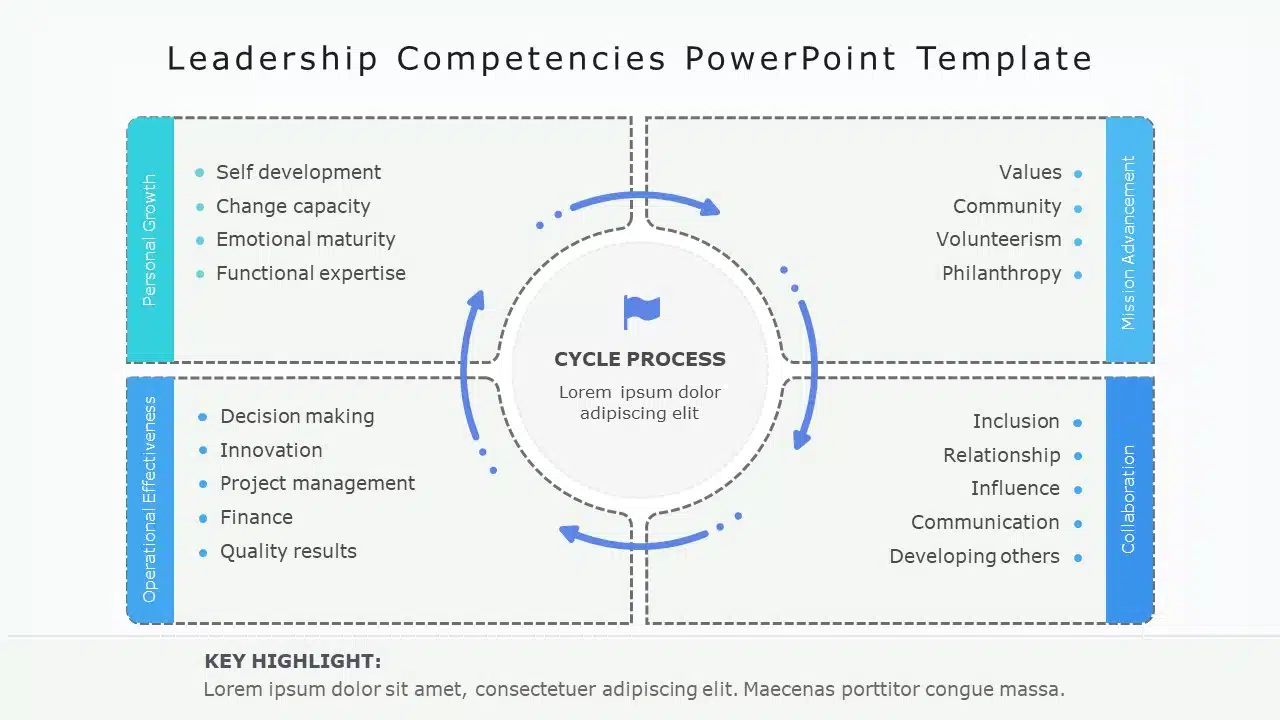 Leadership Competencies 02 PowerPoint Template & Google Slides Theme