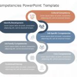 Leadership Competencies 04 PowerPoint Template & Google Slides Theme