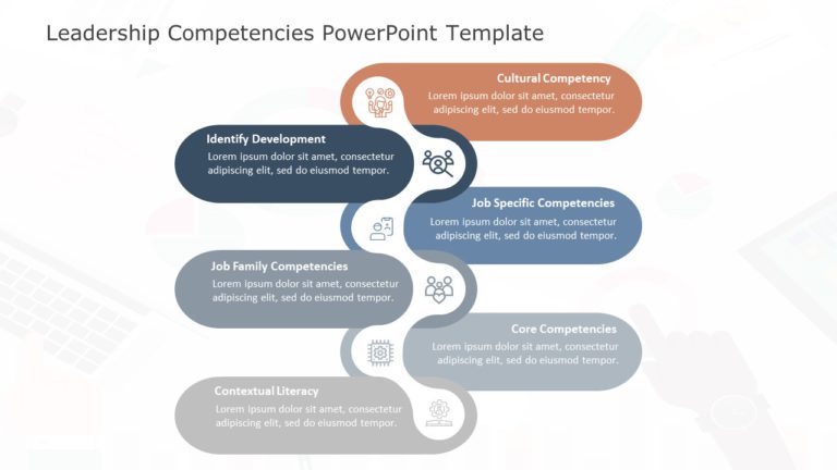 Leadership Competencies 04 PowerPoint Template & Google Slides Theme