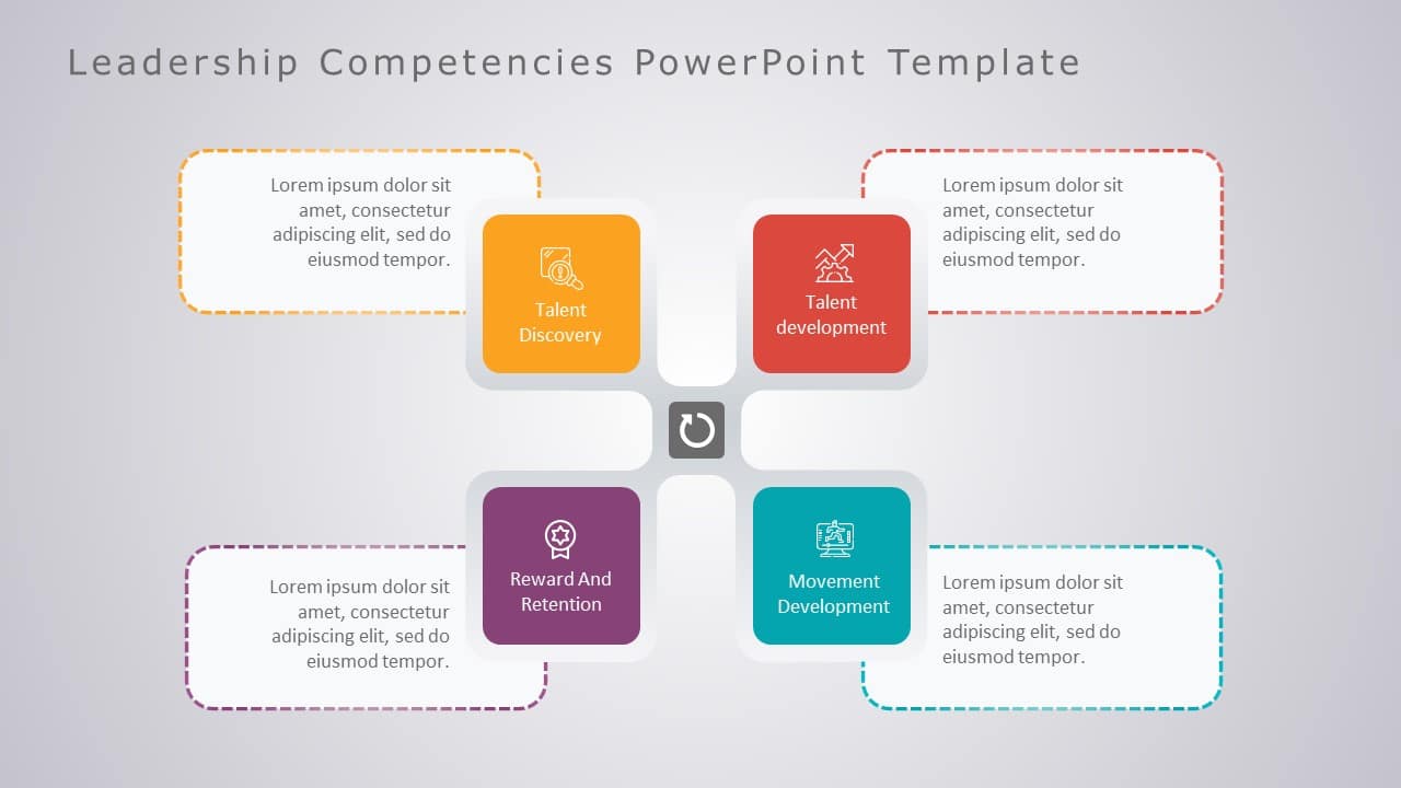 Leadership Competencies 05 PowerPoint Template & Google Slides Theme