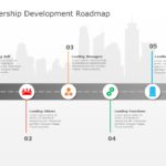 Leadership Development Roadmap PowerPoint & Google Slides Templates Theme