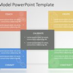 Leadership Model PowerPoint Template & Google Slides Theme