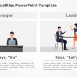 Leadership Qualities 01 PowerPoint Template & Google Slides Theme