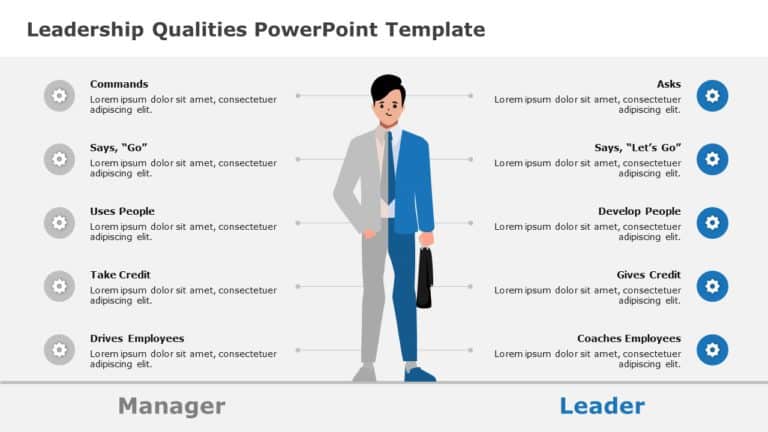 Leadership Qualities Comparison in Blue and Gray Tones Presentation Template & Google Slides Theme