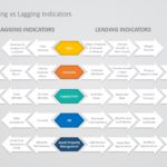 Leading Vs Lagging Indicators 01