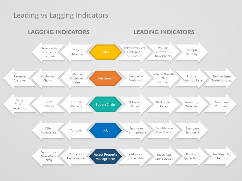 Leading Vs Lagging Indicators 01 PowerPoint Template