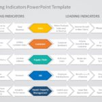 Leading Vs Lagging Indicators 01 PowerPoint Template & Google Slides Theme