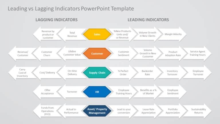 Leading Vs Lagging Indicators 01 PowerPoint Template & Google Slides Theme