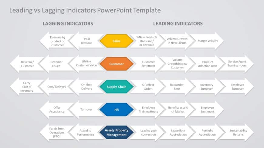 Leading Vs Lagging Indicators 01 PowerPoint Template