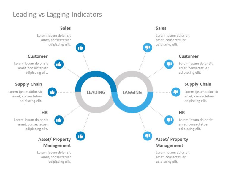 Leading Vs Lagging Indicators 02 PowerPoint Template & Google Slides Theme