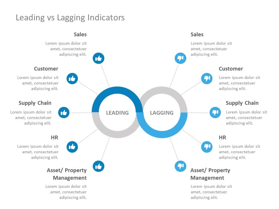 Leading Vs Lagging Indicators 02 PowerPoint Template & Google Slides Theme