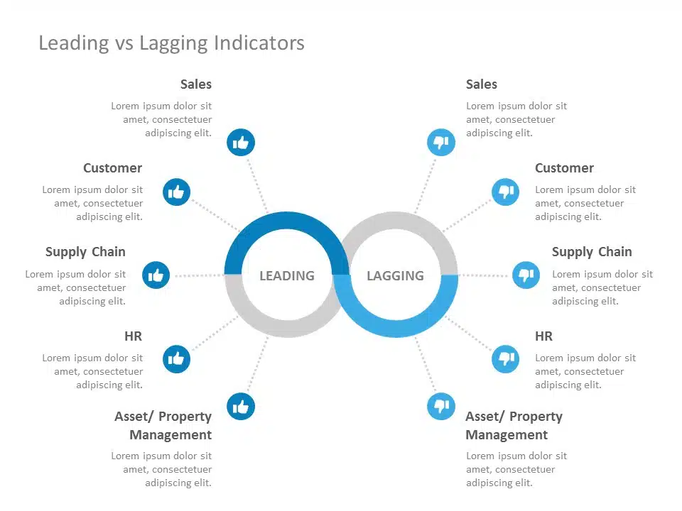 Editable Leading Vs Lagging Templates For Powerpoint Slideuplift My