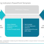 Leading Vs Lagging Indicators 03 PowerPoint Template & Google Slides Theme