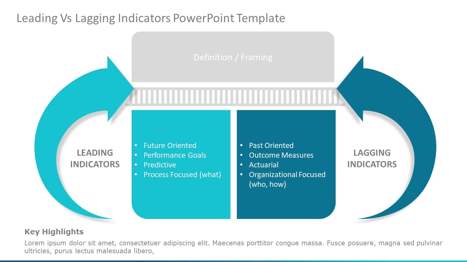 Leading Vs Lagging Indicators 03 PowerPoint Template & Google Slides Theme