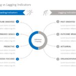 Leading Vs Lagging Indicators 04 PowerPoint Template & Google Slides Theme