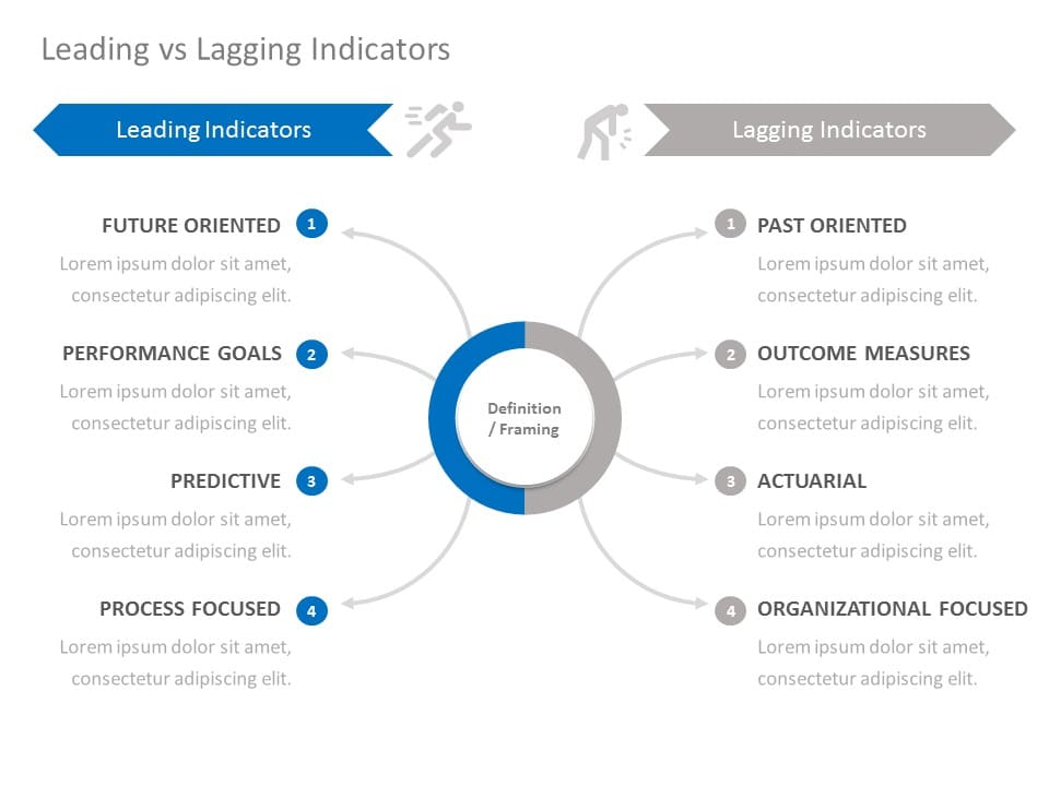 Leading Vs Lagging Indicators 04 PowerPoint Template & Google Slides Theme