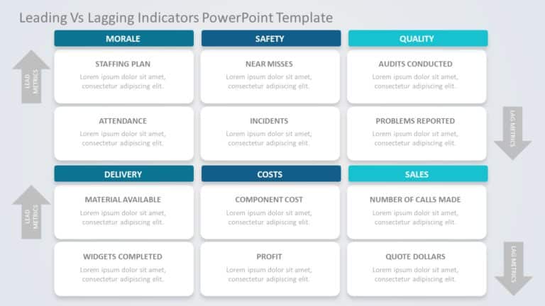 Leading Vs Lagging Indicators 05 PowerPoint Template & Google Slides Theme