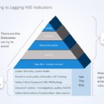 Leading Vs Lagging Indicators 06 PowerPoint Template & Google Slides Theme