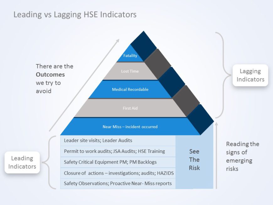 Leading Vs Lagging Indicators 06 PowerPoint Template