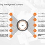 Learning Management System (LMS) 04 PowerPoint Template
