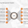 Learning Management System LMS 02 PowerPoint Template learning-management-system-lms-02-powerpoint-template