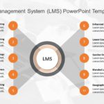 Learning Management System (LMS) 01 PowerPoint Template & Google Slides Theme