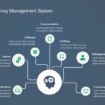 Learning Management System (LMS) 02