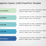 Learning Management System (LMS) 03 PowerPoint Template & Google Slides Theme