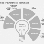 Lessons Learned 01 PowerPoint Template & Google Slides Theme